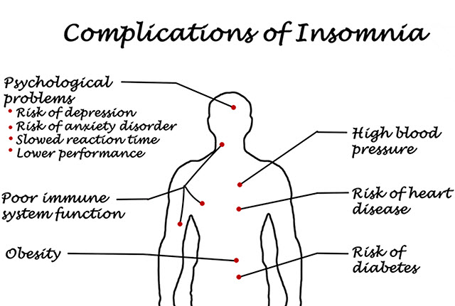 Complications of Insomnia